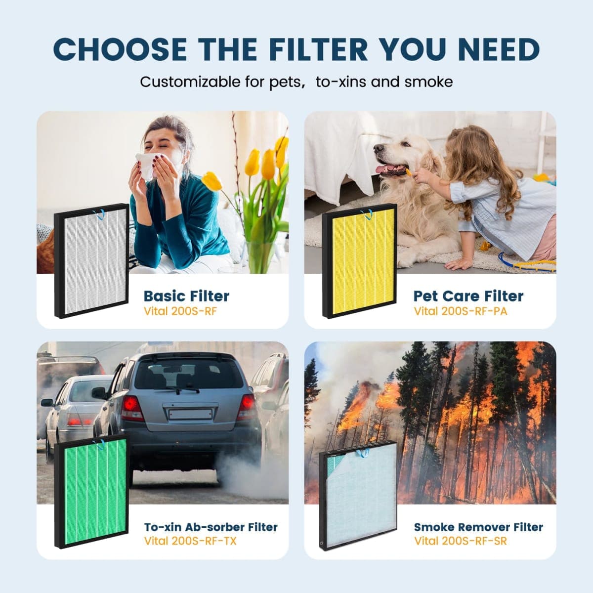 Colorfullife 2Pack Vital 200S Replacement Filter, 3-in-1 H13 True HEPA, High-Efficiency Activated Carbon, Compatible with LEVOIT Vital 200S Air Purifier thumbnail 5