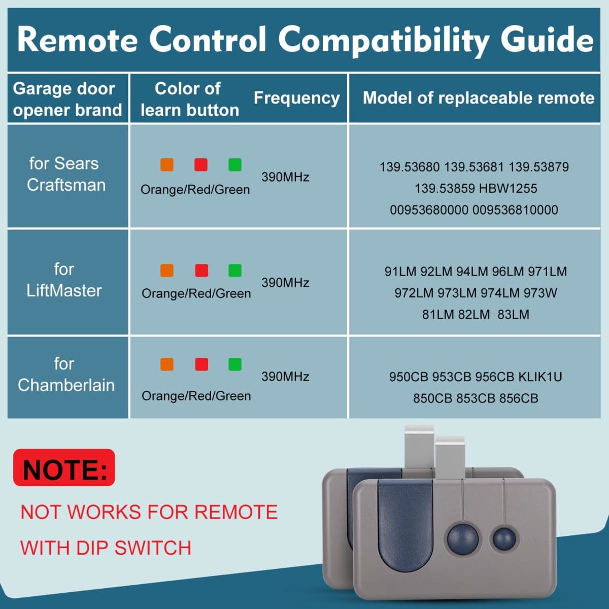 2 for Sears Craftsman Door Remote 139.53680/139.53681/HBW1255/139.53879/139.53859, Work with RED/Orange Learn Button (1997-2005)、Green Learn Button(1993-1995/1997) thumbnail 3