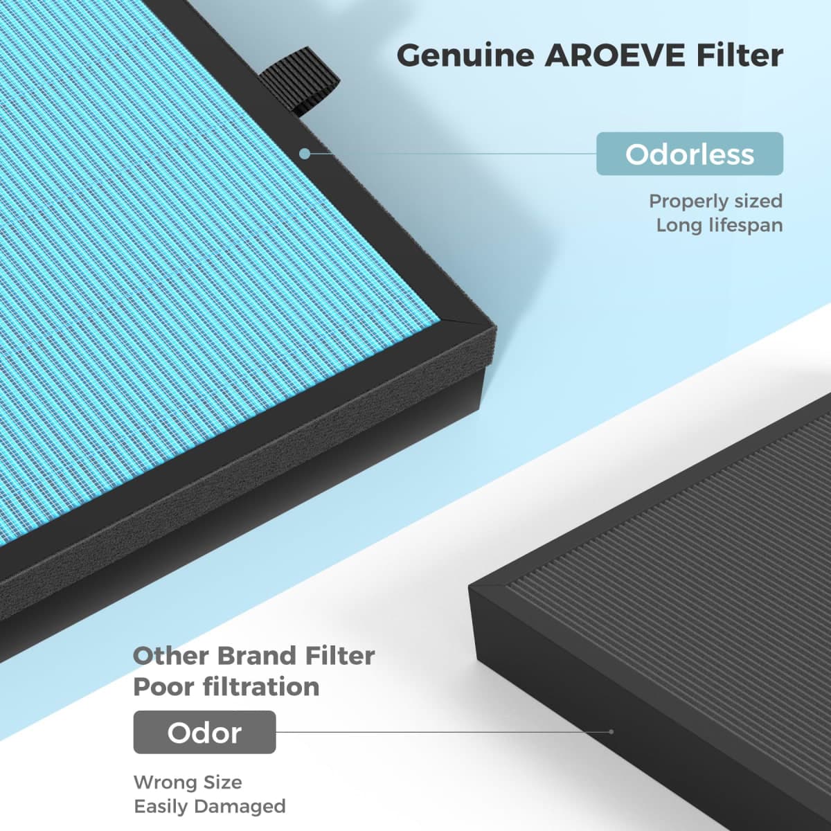 AROEVE MK07 Air Filter Replacement 4-in-1 Air Filter for Dust Pollen Lint Pet Dander Smoke (Blue) thumbnail 3