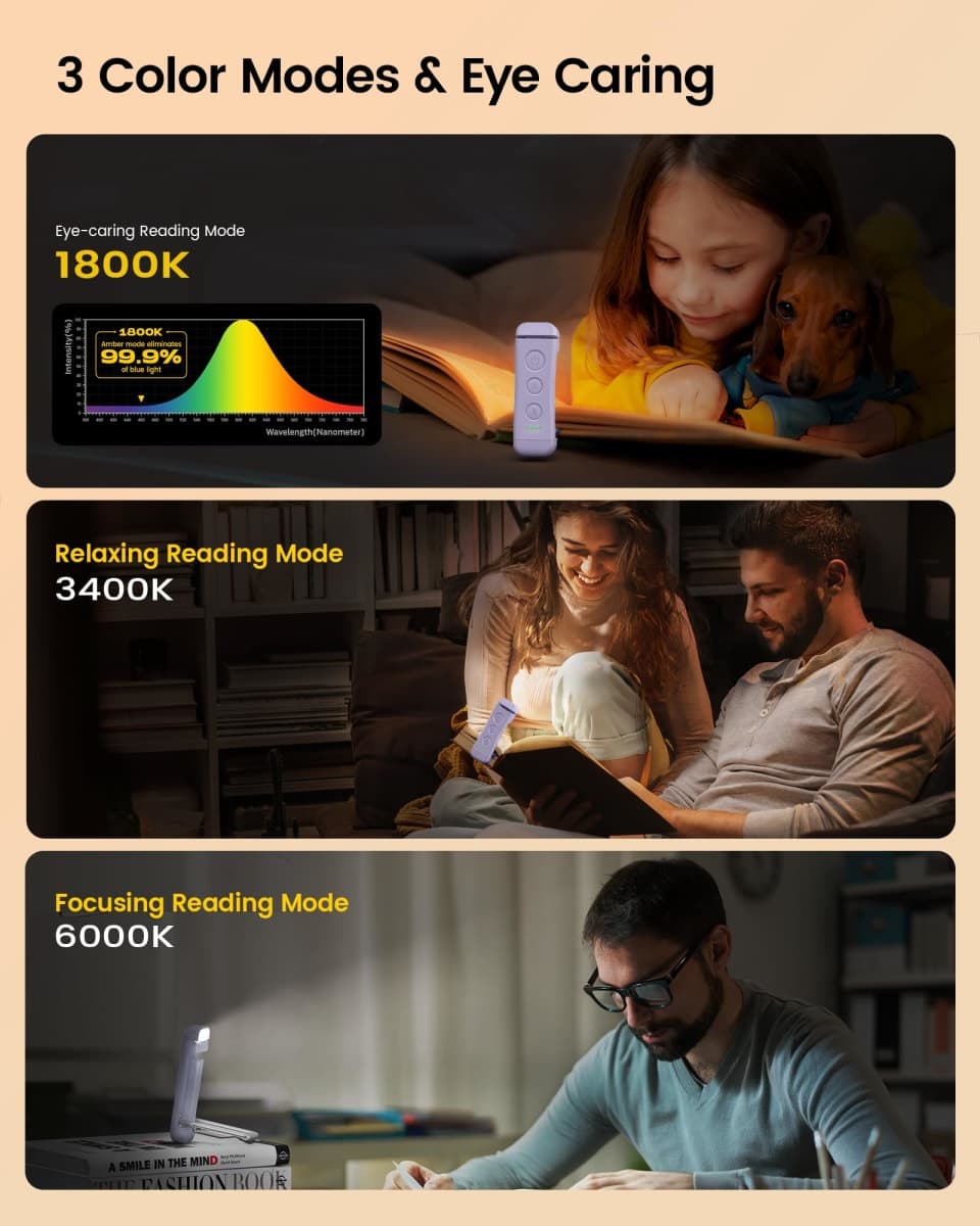 Glocusent USB Rechargeable Book Light for Night Reading - Eye Caring LED Reading Light with 3 Light Colors & 5 Brightness Levels, Compact & Long-Lasting, Ideal for Reading in Bed, Book Lovers & Kids thumbnail 3
