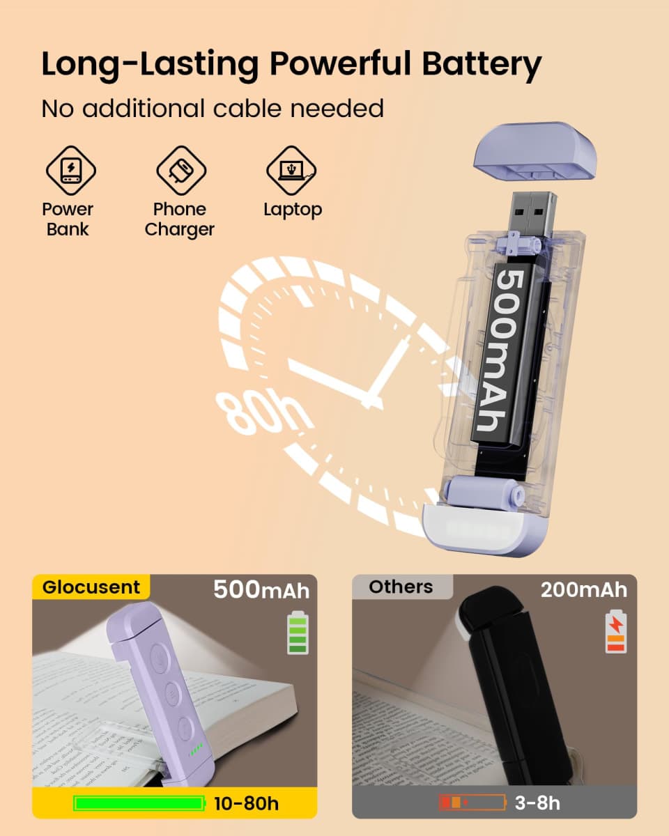 Glocusent USB Rechargeable Book Light for Night Reading - Eye Caring LED Reading Light with 3 Light Colors & 5 Brightness Levels, Compact & Long-Lasting, Ideal for Reading in Bed, Book Lovers & Kids thumbnail 4