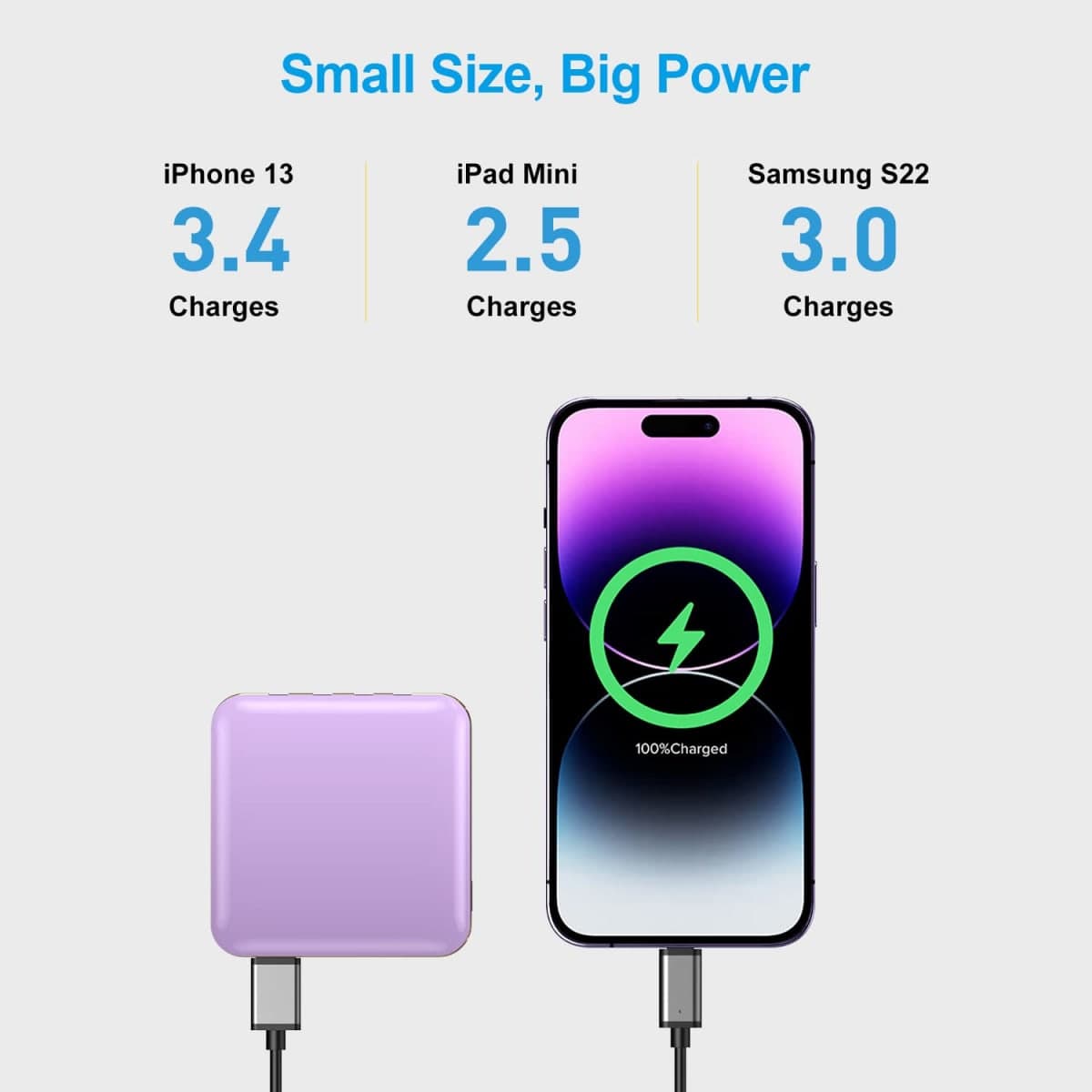 12000mAh Portable Power Bank, Built-in 4 Cable Battery Packs, Dual-Input Dual-Output USB Ports,with LED Digital Display and LED Flashlight, Compatible with All Smart Phones (Purple) thumbnail 2