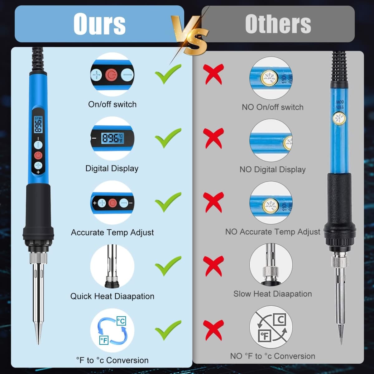 ANBES - Soldering Iron Kit, 90W and 110V Fast Heating LCD Digital Soldering Gun with Ceramic Heater, 10 in 1 Adjustable Temperature Soldering Kit with Sleep Mode thumbnail 3