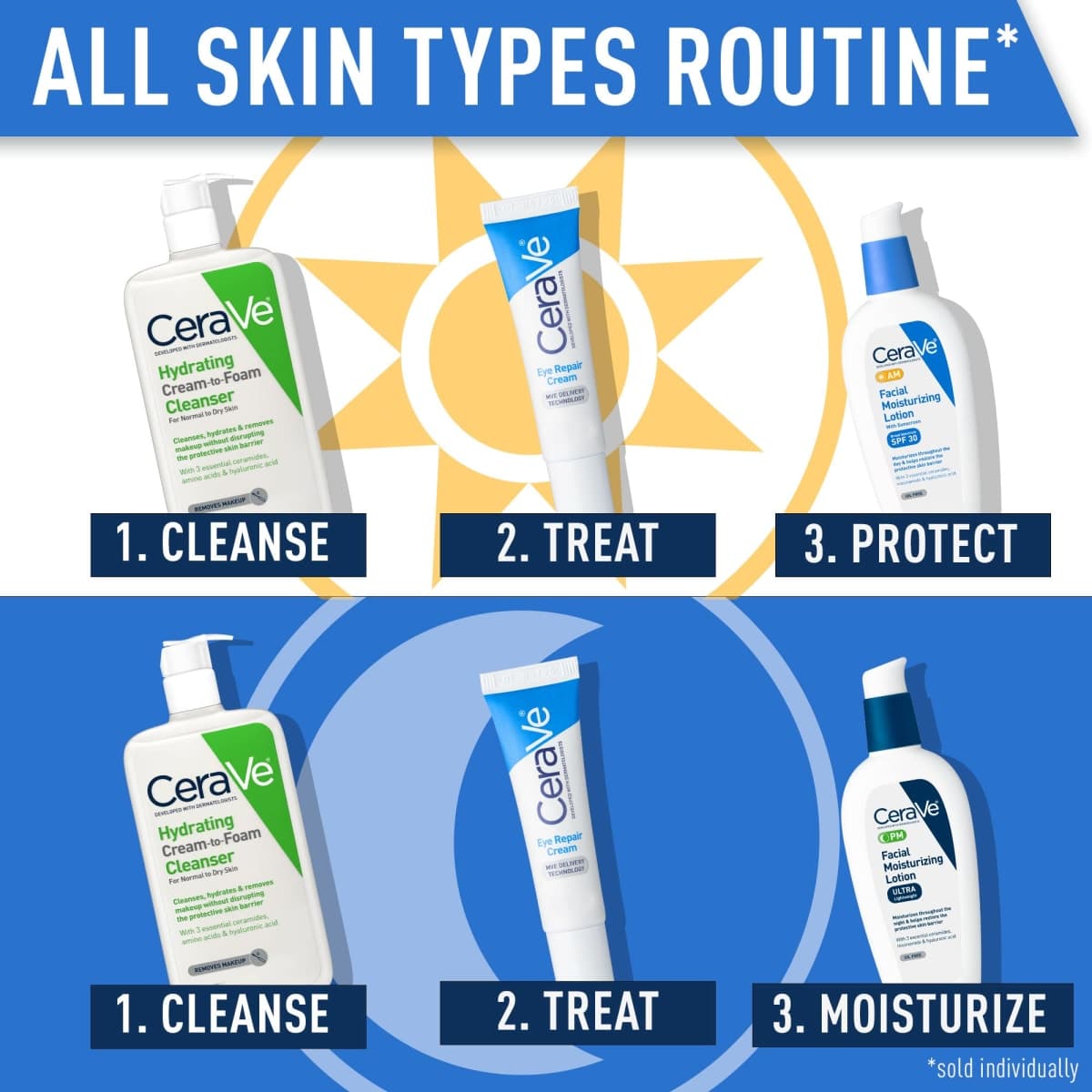 CeraVe Eye Repair Cream, Under Eye Cream For Puffiness And Bags Under Eyes, Hyaluronic Acid + Niacinamide + Marine Botanical Complex, Oil Free & Opthalmologist Tested thumbnail 5