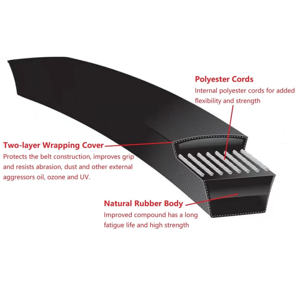 Annolai 119-8820 Deck Belt Replacement Lawn Mower V-Belt for Toro Timecutter ss5000 Parts SS5060 MX5060 74630 74361 74632 74635 74637 74641 with 50" Deck, 1/2 Inch x 141-1/2 Inch (119-8820) thumbnail 5