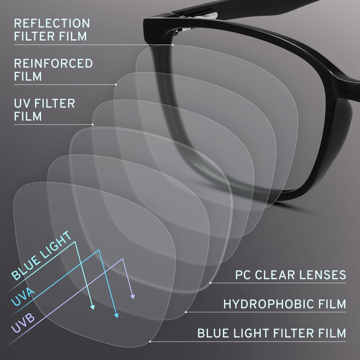 NOVIVON Active‑Fit +1.5 Reading Glasses for Men - Blue Light & UV Protective Readers with Bonus Case & Cloth thumbnail 4