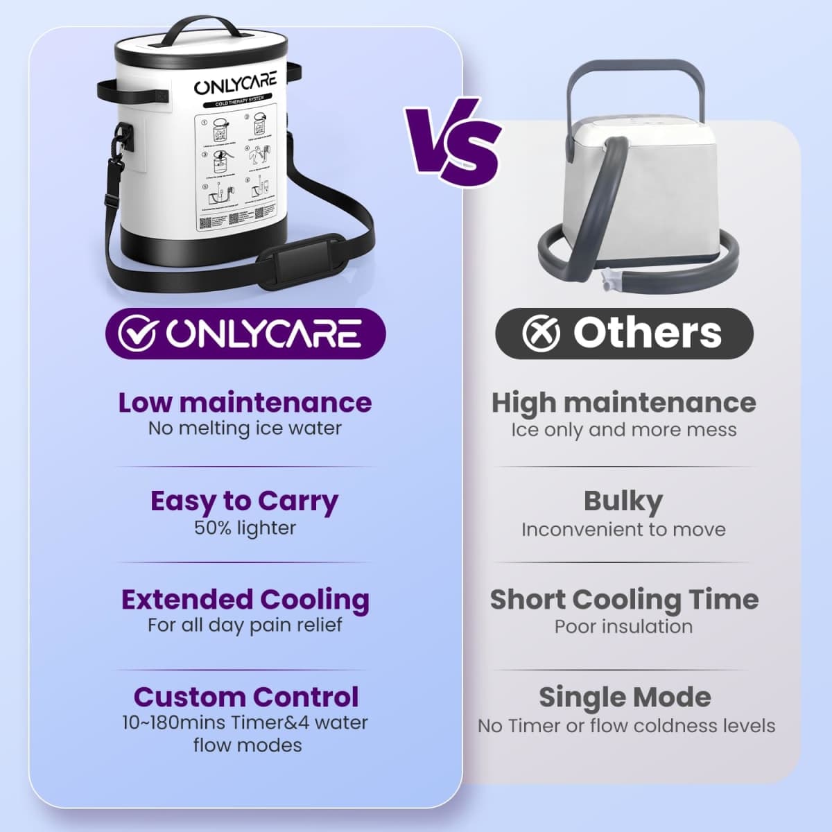 ONLYCARE Cold Therapy Machine, Ice Machine for Knee After Surgery thumbnail 5