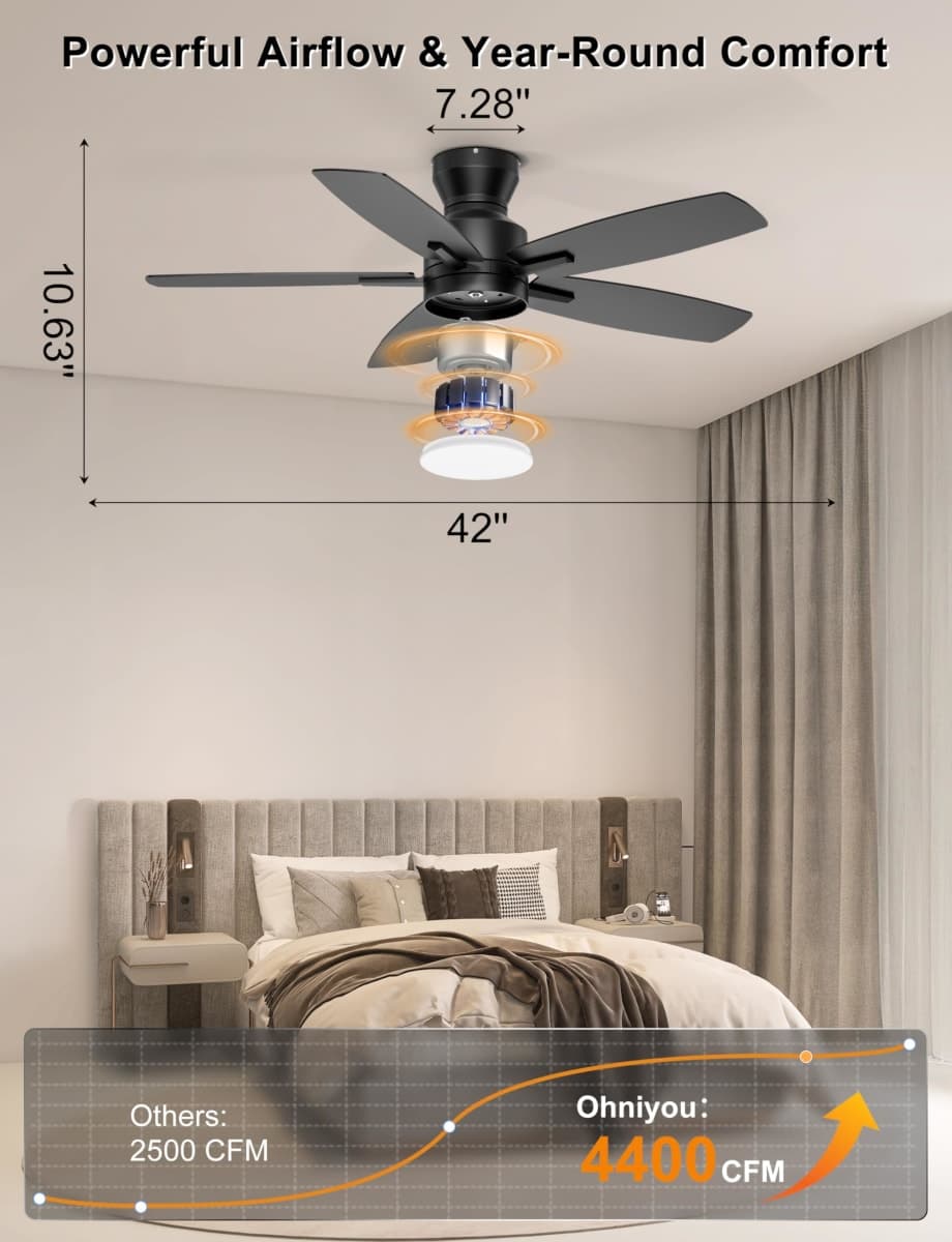 Ohniyou 42'' Ceiling Fans with Lights, Low Profile Ceiling Fan with Light and Remote/APP Control, Modern Flush Mount Ceiling Fan for Indoor Bedroom Kitchen, Dimmable, Qiuet DC Motor, Black thumbnail 2