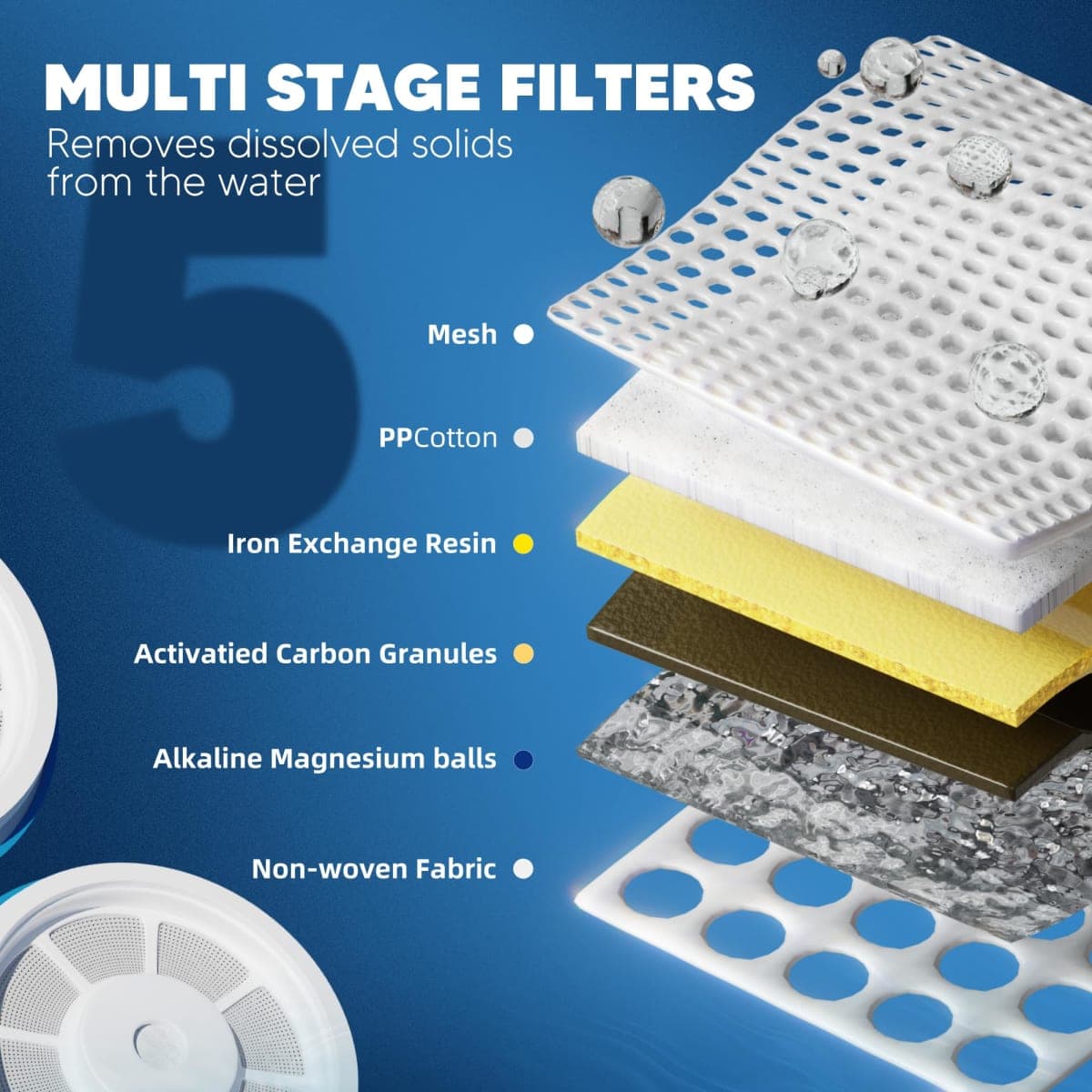 Upgraded Water Filter Replacement Fit for Zero Pitcher and Dispenser ZR-001 ZR-004 ZP-006 ZR-017, Five-Stage Filter System, Effectively Reducing Lead, Chromium, and Contaminants, 4 Packs, By BOGDA thumbnail 2