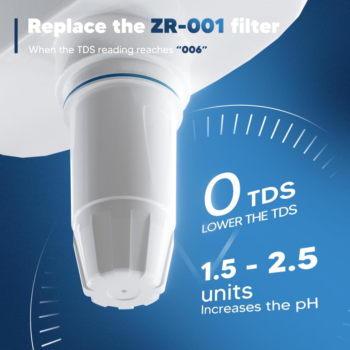 Upgraded Water Filter Replacement Fit for Zero Pitcher and Dispenser ZR-001 ZR-004 ZP-006 ZR-017, Five-Stage Filter System, Effectively Reducing Lead, Chromium, and Contaminants, 4 Packs, By BOGDA thumbnail 5
