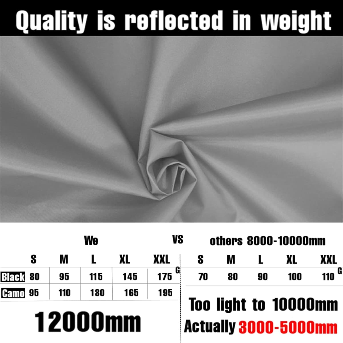 Joy Walker Waterproof Backpack Rain Cover for (15-90L), Upgraded (Anti-slip) Buckle Strap & Strengthened Layer for Hiking Camping Traveling Cycling (Gray, Middle (for 30-40L backpack)) thumbnail 4