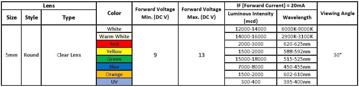 EDGELEC 30pcs 12 Volt 5mm RGB Slow Flasing LED Lights Emitting Diodes, Multicolor (Colors Changed Automatically) Pre Wired 7.9 inch DC 12V LED Light Clear Lens Small LED Lamps thumbnail 5