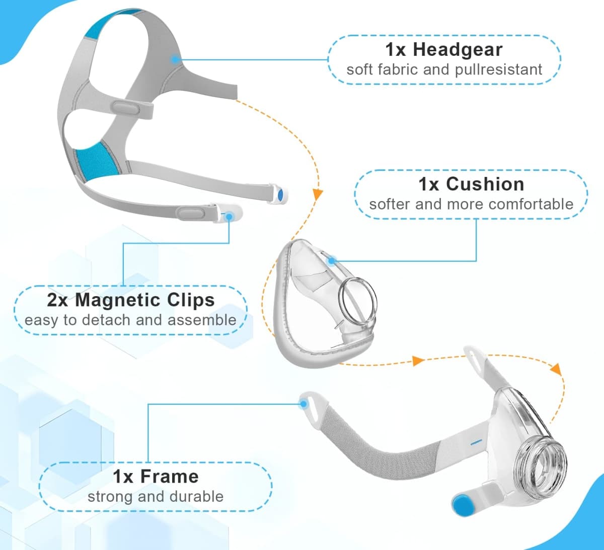 AirFit F20 Replacement Mask Headgear Set - Includes Large Mask Cushion, Headgear, Frame & Clips - F20 Full Face Masks Accessories Supplies(L) thumbnail 2