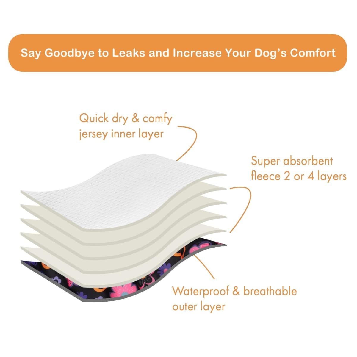 CuteBone Dog Diapers Female Washable Small Medium Large 3 Pack Reusable Doggie Diapers Puppy Period Pants for Doggy Heat Cycle Peeing thumbnail 4