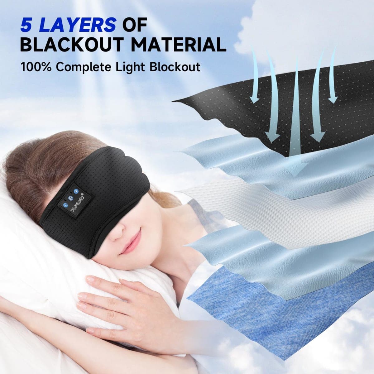 TOPOINT Sleep Mask Headphones Bluetooth Wireless 5.4, Breathable Cotton Eye Mask for Sleeping Side Sleepers Travel Music Headsets with Microphone Handsfree Men Women thumbnail 2