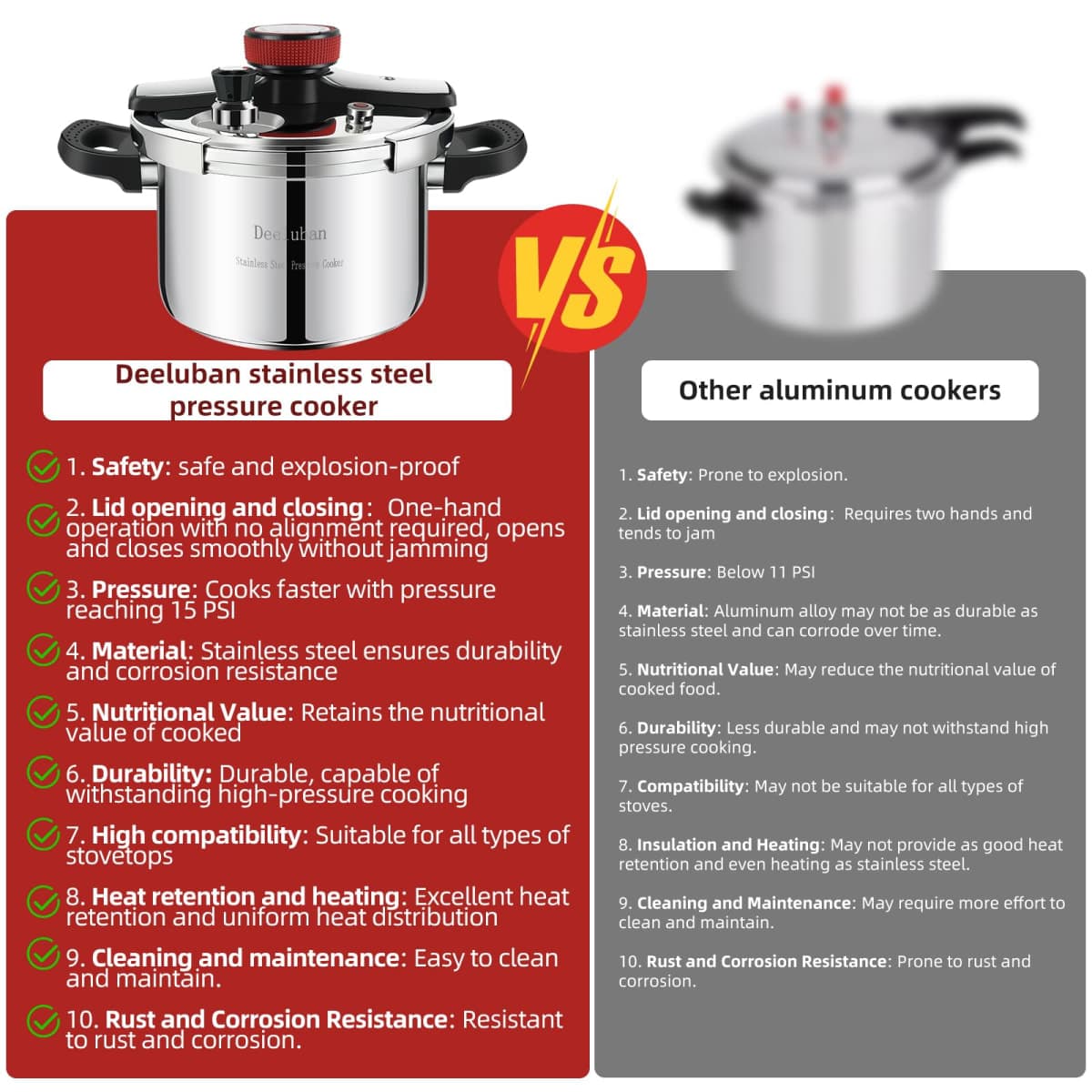 6 Quart Stainless Steel Pressure Cooker, Heavy Duty Stovetop Pressure Cooker, Induction Compatible, Safety Lock, Even Heat Base, Ideal for Family Meals & Daily Cooking thumbnail 5