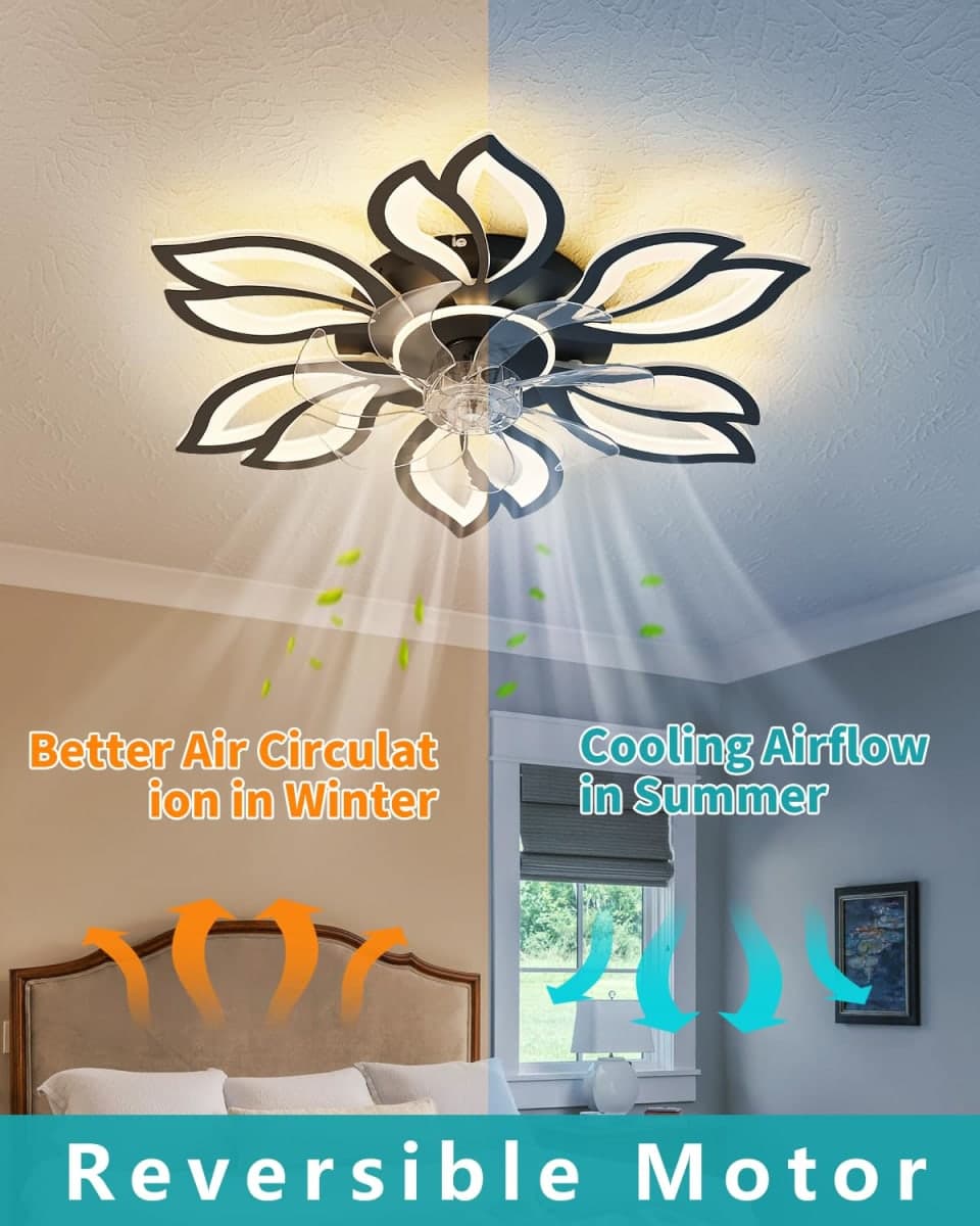 Rjieoc Modern Flower Petal Ceiling Fan with Light, Low Profile Flush Mount LED Fandelier with 3-Color Dimmable Light & 6-Speed Remote, Quiet Bladeless Fan for Bedroom/Living Room – White thumbnail 2