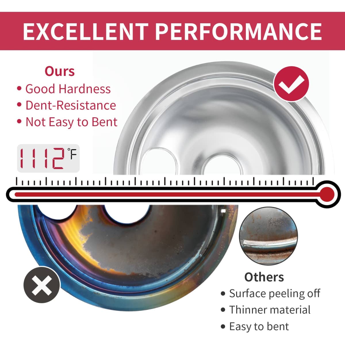 COZZIVITA 316048413 and 316048414 Stove Burner Drip Pans for Electric Stove Top - Perfectly Fit Frigidaire Kenmore Electric Range -Thickening to Prevent Bending and Rust - Include 2 x 6 in, 2 x 8 in thumbnail 4