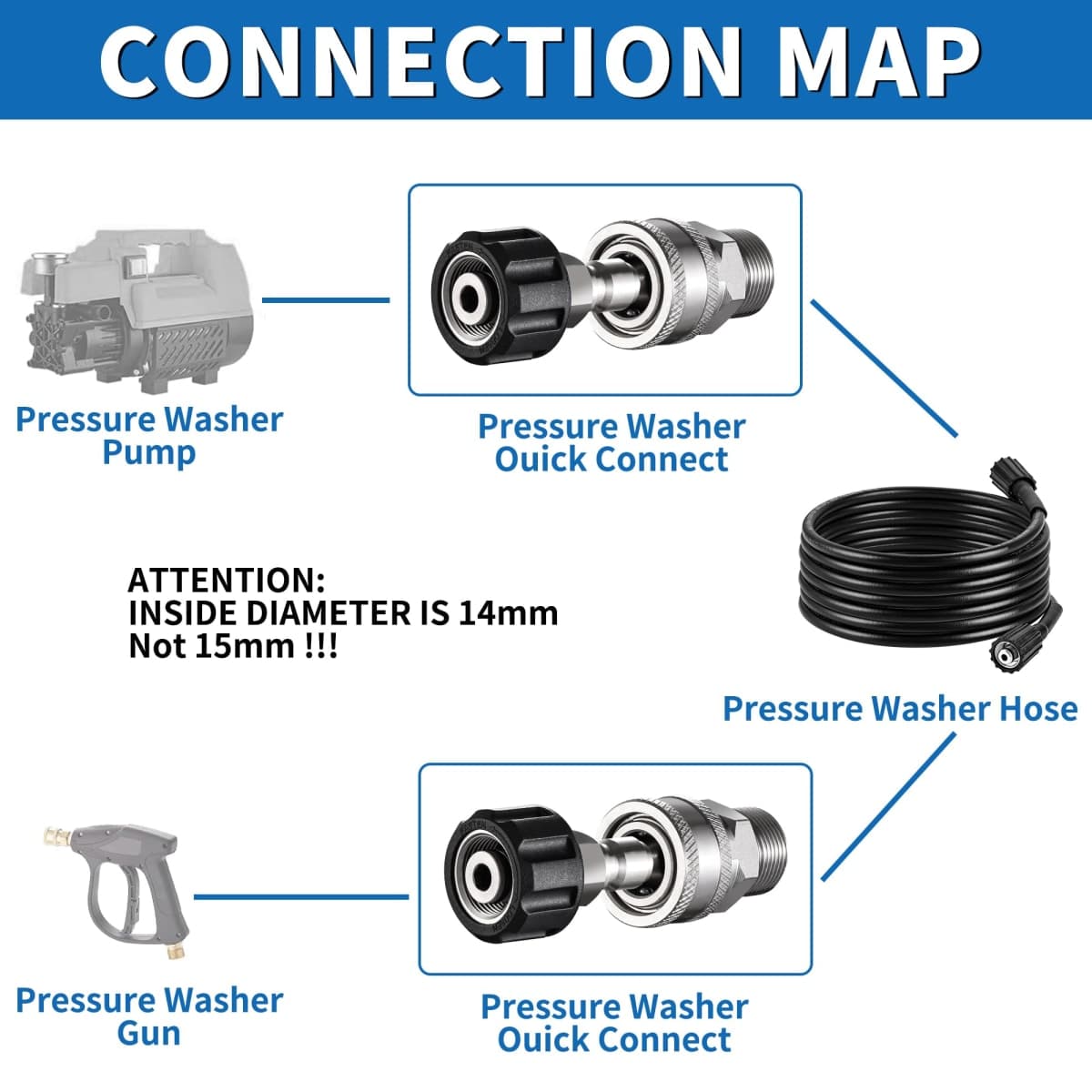 FENG PAI Pressure Washer Adapter Set, 4 Pack Stainless Steel Quick Connect Disconnect Kits, M22 14mm Swivel to 3/8" Quick Connect thumbnail 3