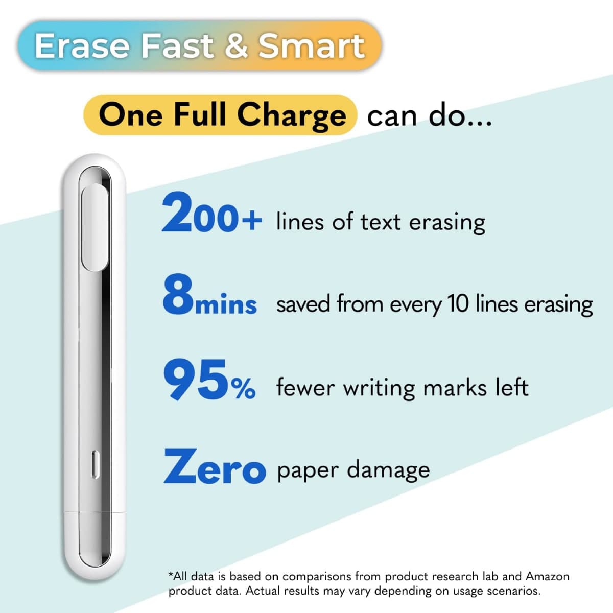 Mini Heat Pen, Erasable Gel Ink Eraser, Thermal Print Eraser & Foil Quill thumbnail 4