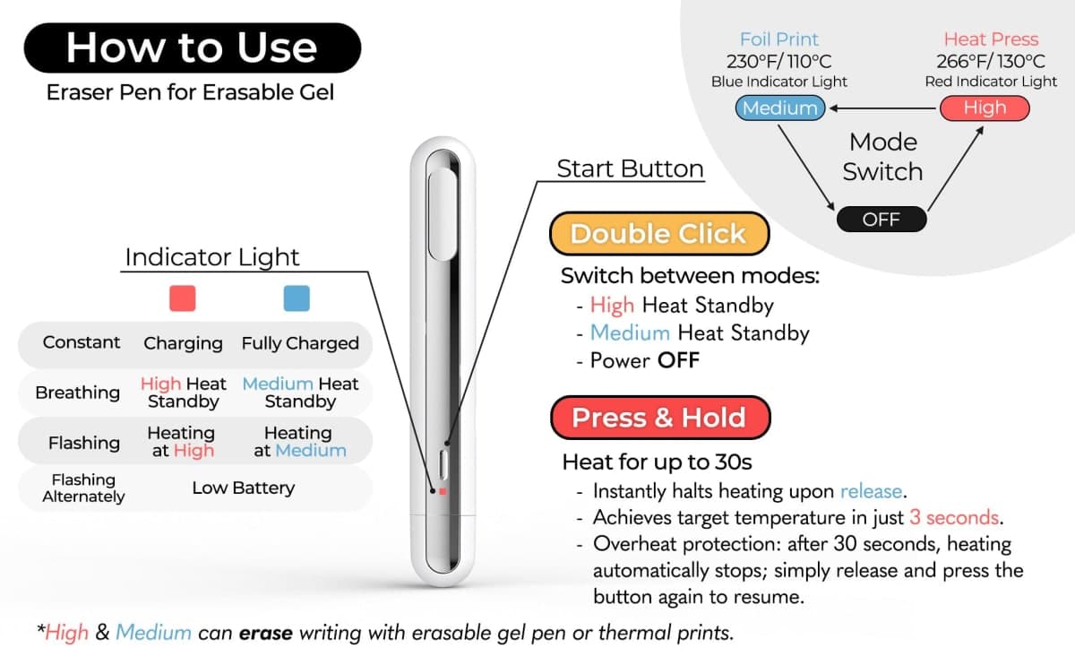 Mini Heat Pen, Erasable Gel Ink Eraser, Thermal Print Eraser & Foil Quill thumbnail 5