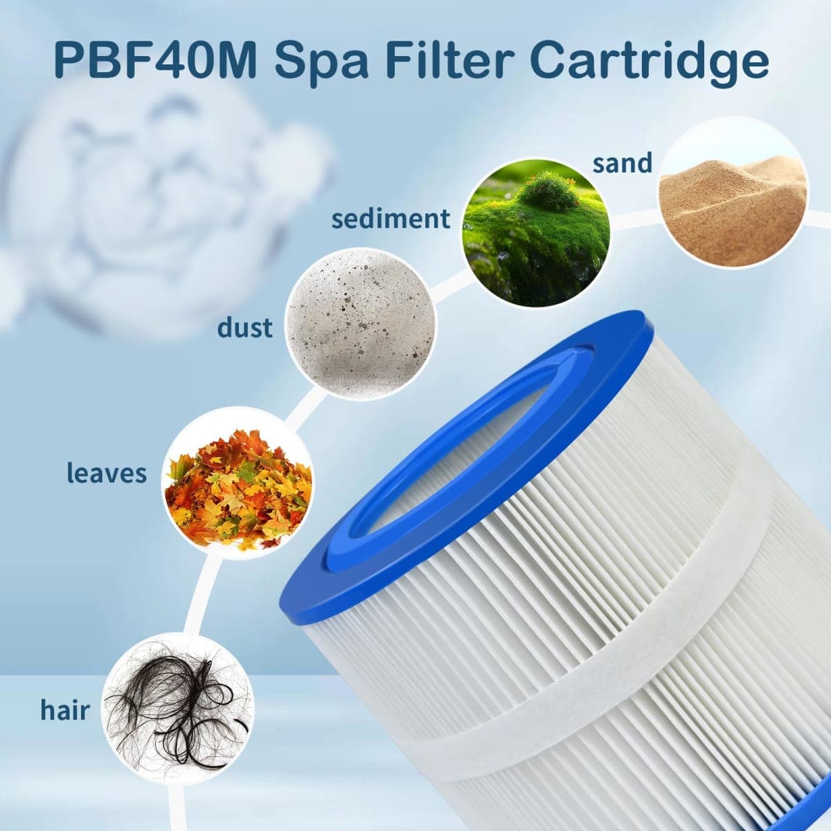 10-00282 Spa Filter Replacement for Pleatco PBF40 and PBF40-M, for Bullfrog Wellspring 30 Coreless, Bull Frog Spas Hot Tub Filter (2 Pack) thumbnail 4