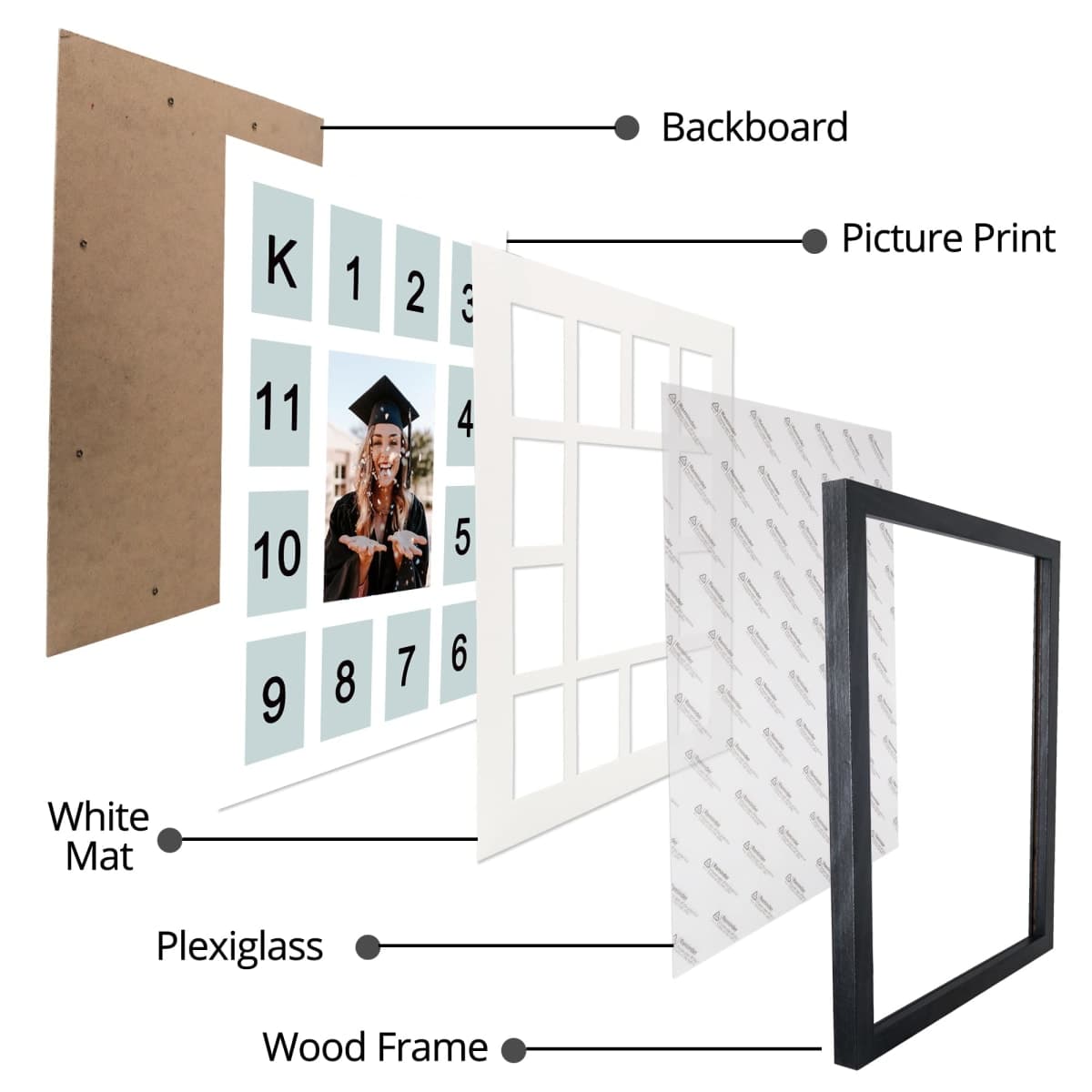 FramePro School Years Picture Frame K-12 Day Graduation Photo Collage Black Frame with Mat, Displays One 5x7 Photo and Twelve 2.5x3.5 Pictures thumbnail 4