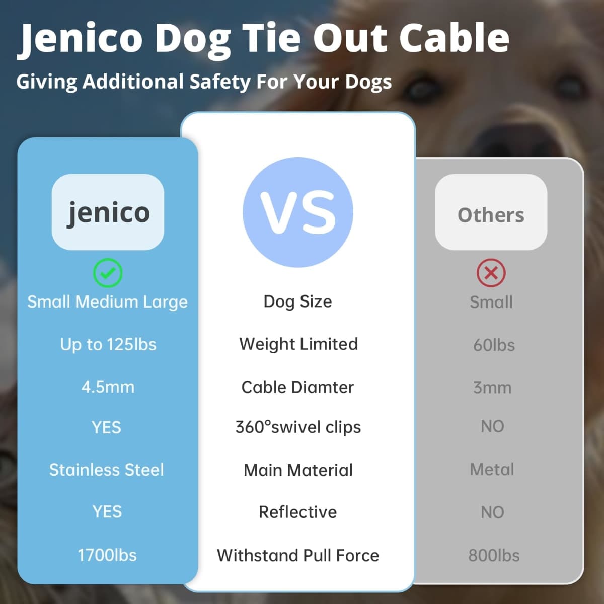 jenico Dog Tie Out Cable: 10ft Dog Leads for Yard Heavy Duty for Small Dogs thumbnail 5