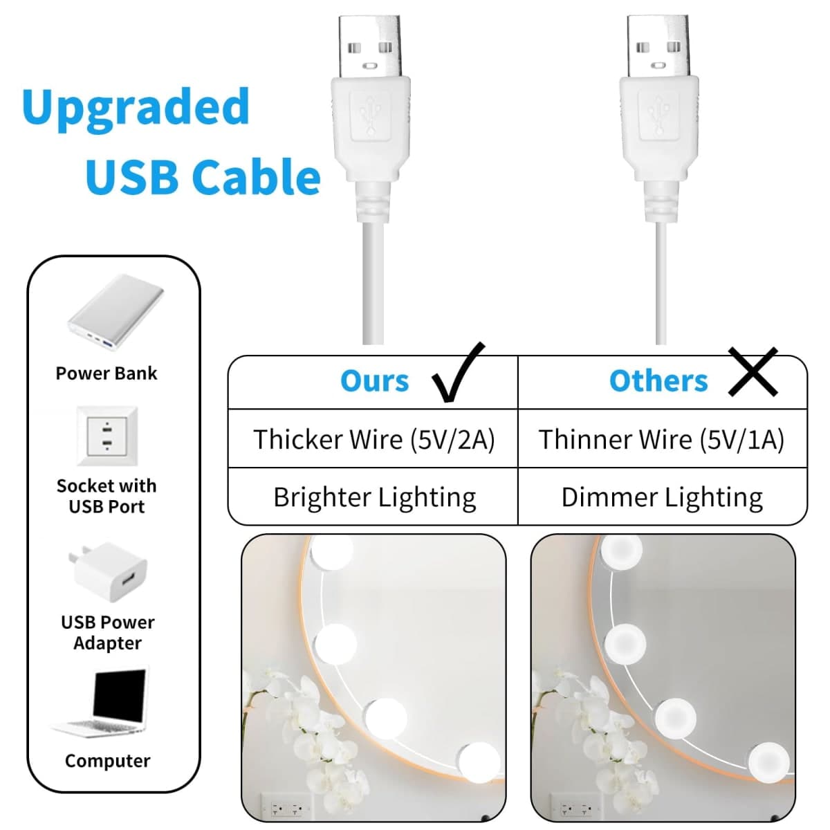 LED Vanity Mirror Lights with 12 Stick On Dimmable Bulbs, 3000K 4500K 6500K & 10 Brightness Levels Adjustable, Plug in USB Cable, Hollywood Style Mirror Lights for Makeup Desk Bathroom Dressing Room thumbnail 3
