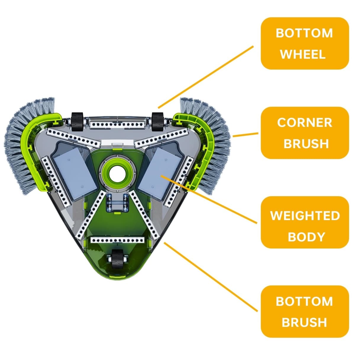 Upgrade Pool Vacuum Head with Wheels & Side Brushes, Universal Rotatable Hose Adapter,Weighted Triangular Shape, for Inground/Above Ground Swimming Pools thumbnail 2