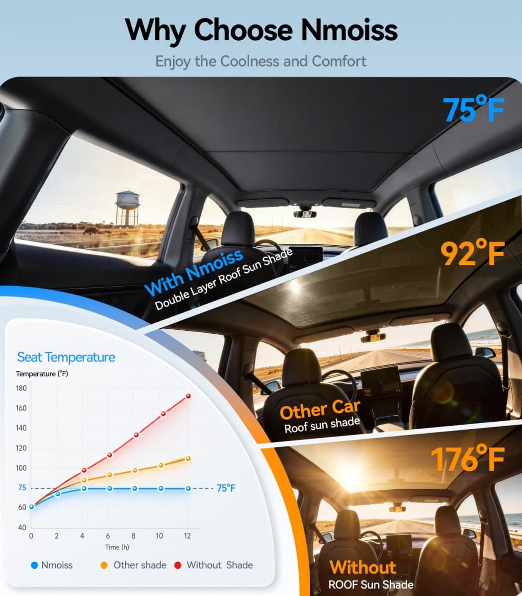 Tesla Model Y Juniper 2025-2026 Sunshade Roof Never Sag UPF50+ 99% UV Block thumbnail 4
