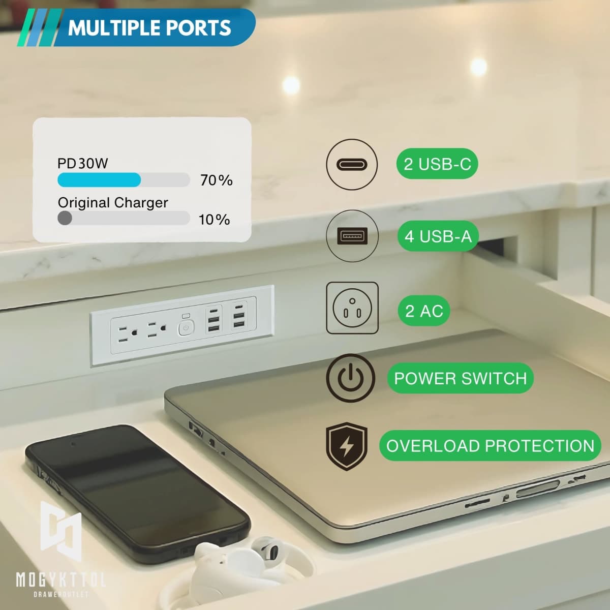Drawer Outlet Kit PD30W USB-C Fast Charging Station USB Power Cabinet Plug Charging Strip Recessed Vanity Table Box Desk Nightstand Mount Organizer, 14 AWG Power Cable for Kitchen Bedroom-White thumbnail 3