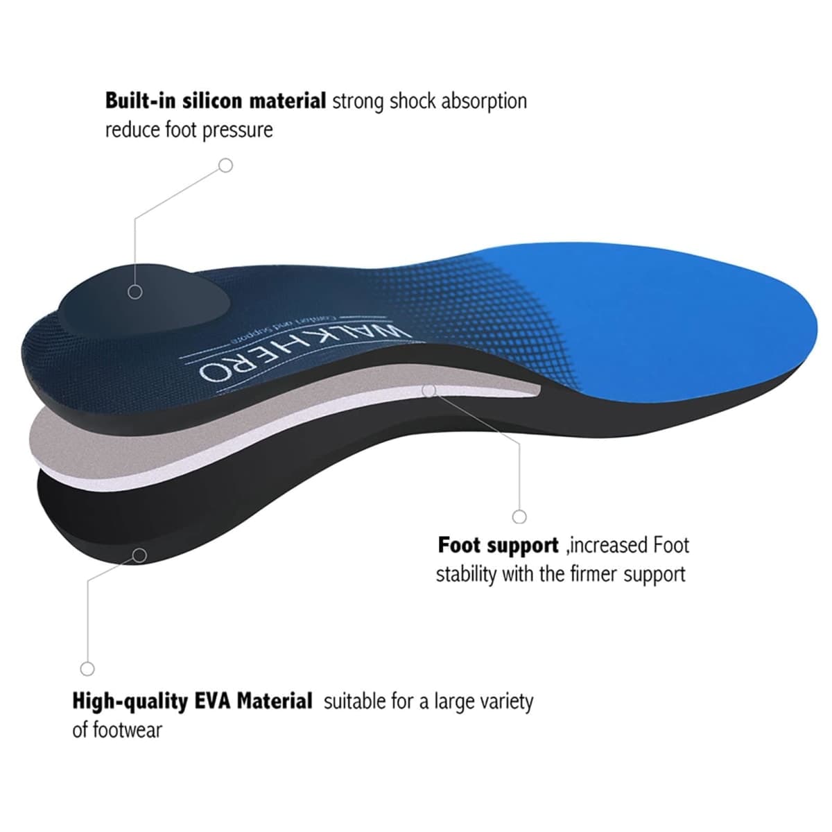 Plantar Fasciitis Insoles for Men Women - Orthotics Inserts, Shoe Insole Arch Support Flat Feet Inserts Work Boot for Standing All Day (Mens 7-7 1/2 | Womens 9-9 1/2) thumbnail 3
