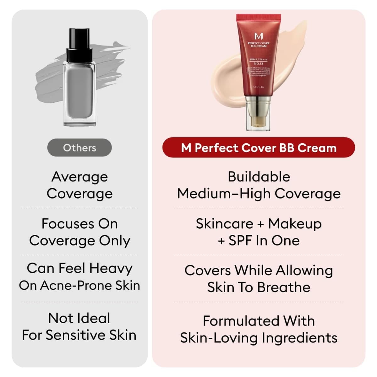Missha M Perfect Cover BB(Blemish Balm) Cream SPF 42 PA+++ 50ml No.27 Honey Beige thumbnail 5