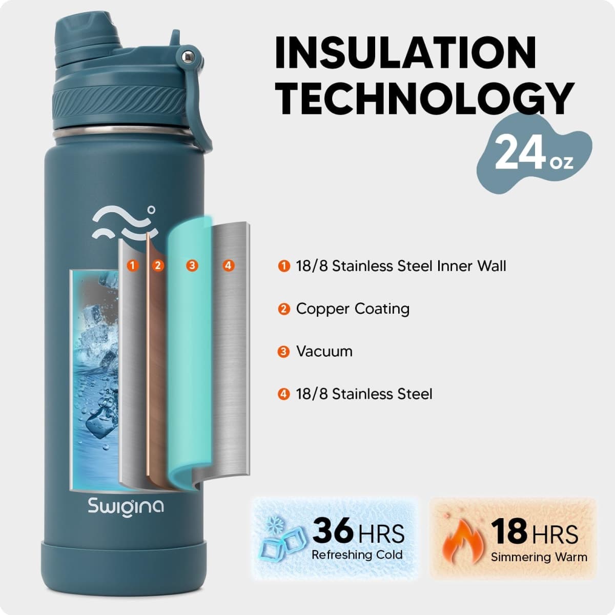 Swigina [2-in-1 LID] Insulated Water Bottle with Silicone Boot (36hrs Cold/18hrs Hot) - DIY Stickers, Leakproof, BPA Free, 24 oz thumbnail 3