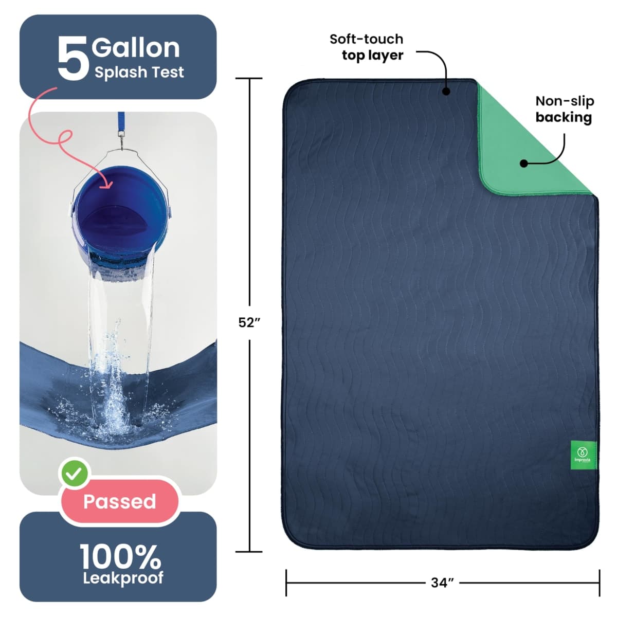 IMPROVIA® Washable Underpads, Heavy Absorbency Reusable Incontinence Pads for Kids, Adults, Elderly, and Pets, Waterproof Protection Floor (Navy & Green, 34"x52" (Pack of 2)) thumbnail 3