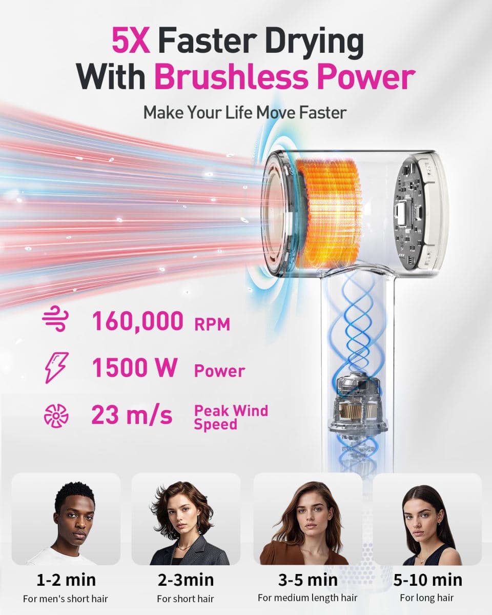 Zibtes High-Speed Hair Dryer with Diffuser, Ionic Blow Dryer (White) thumbnail 3