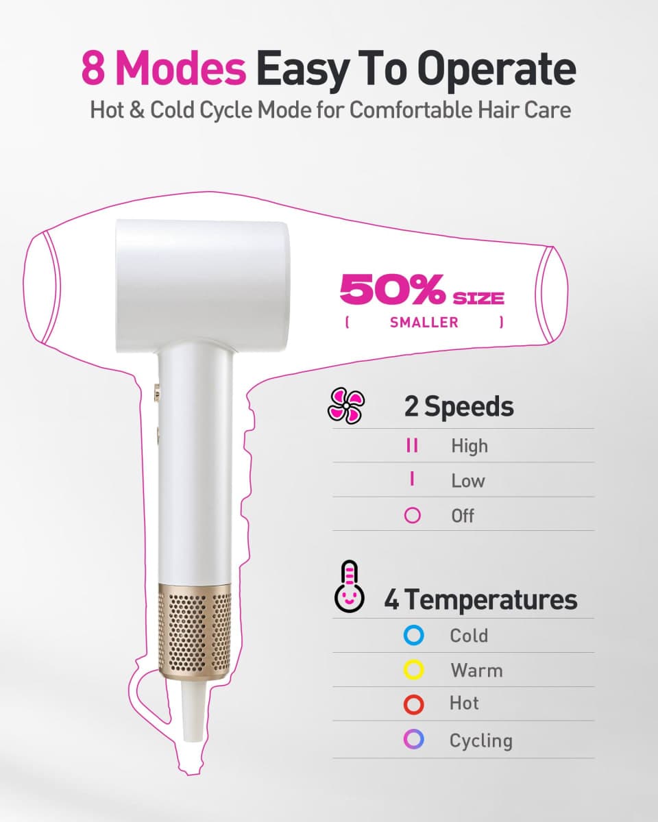 Zibtes High-Speed Hair Dryer with Diffuser, Ionic Blow Dryer (White) thumbnail 4