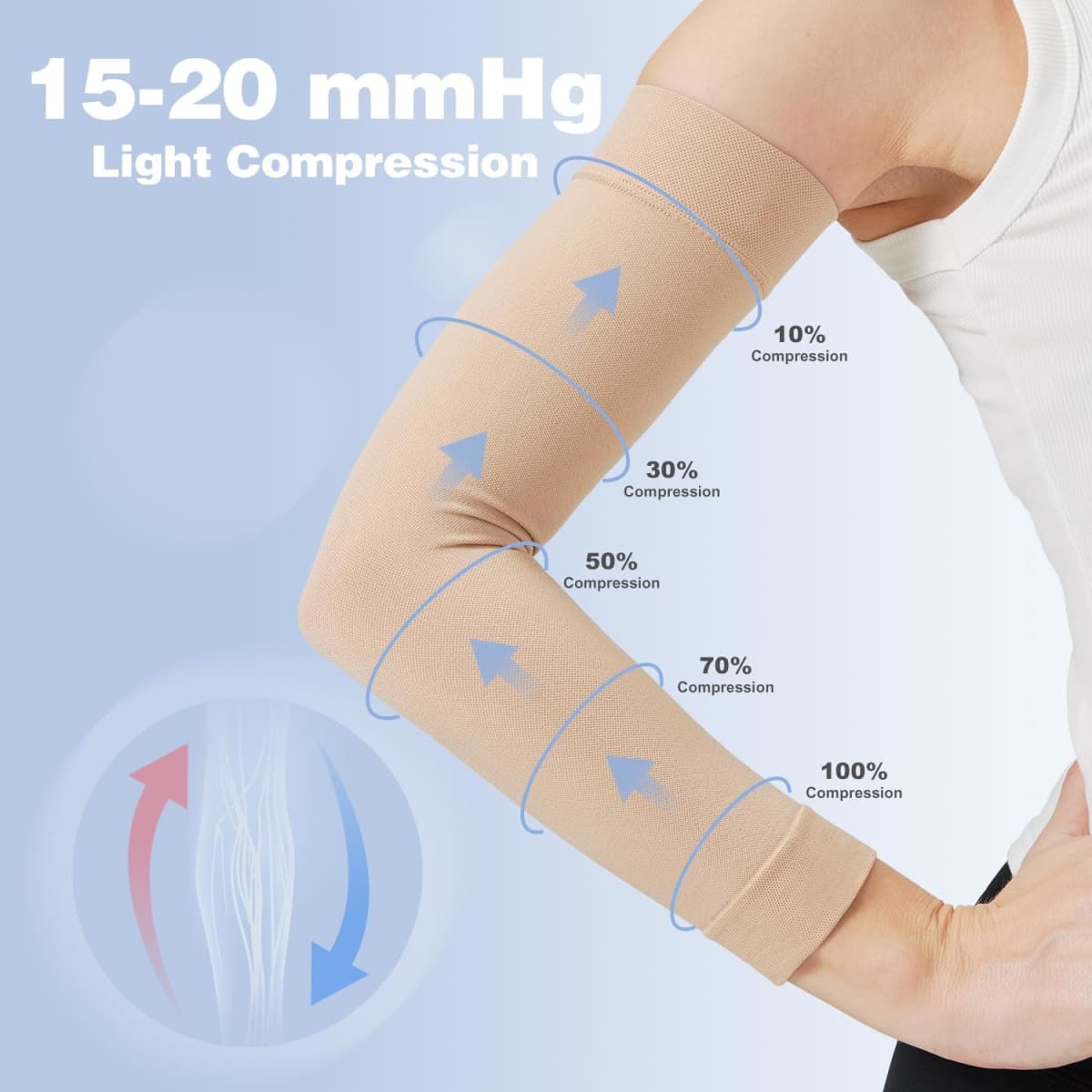 Lymphedema Compression Arm Sleeves for Women, 15-20 mmHg Graduated Compression Full Arm Support for Swelling Relief, Edema, Improved Circulation & Daily Recovery, Beige, Small thumbnail 3