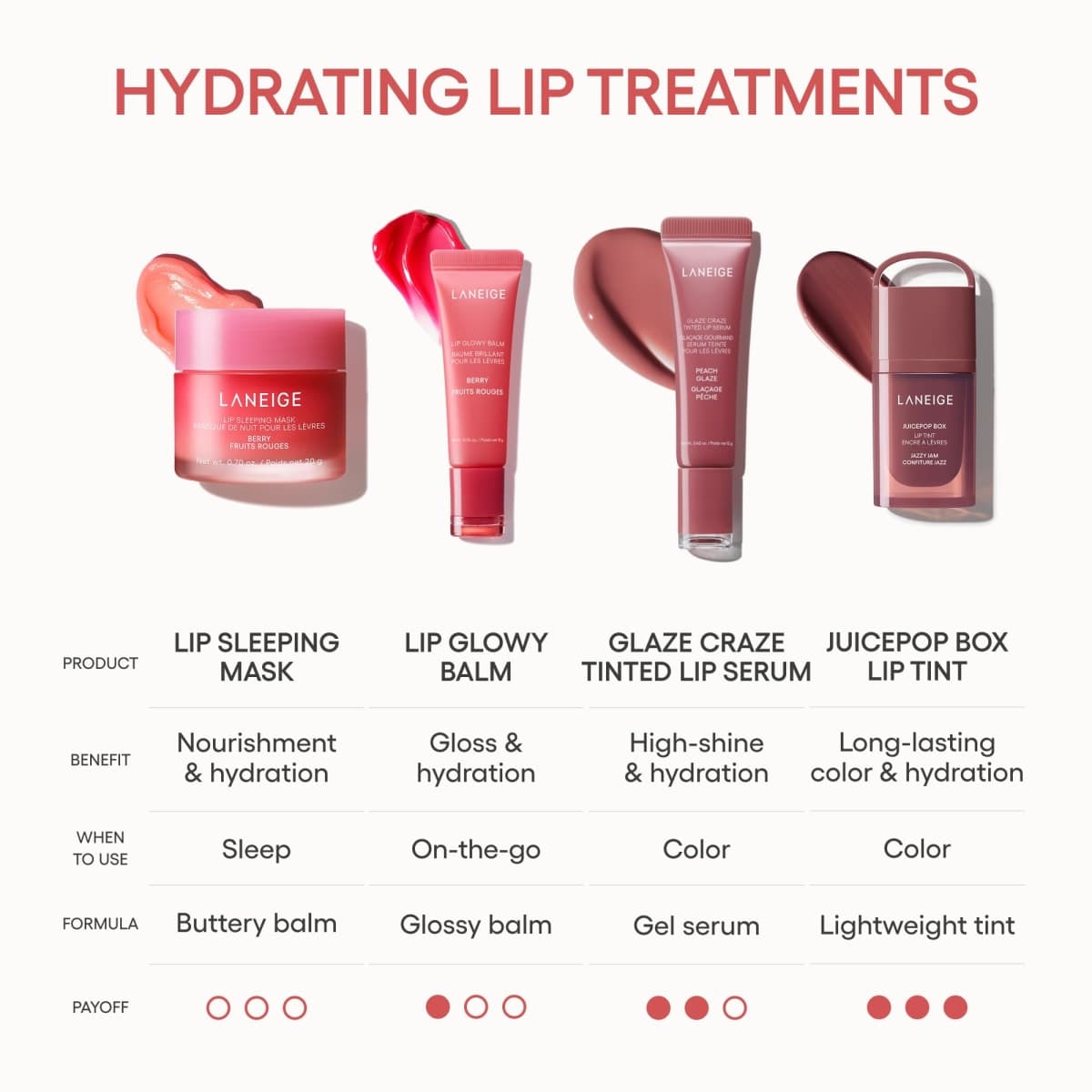 LANEIGE JuicePop Box Lip Tint: 12‑HR Hydrating Lightweight Stain with Buildable Juicy Color & Nourishing Shine, a K‑Beauty Lip Essential for Long‑Lasting Comfort, DJ Plum thumbnail 4