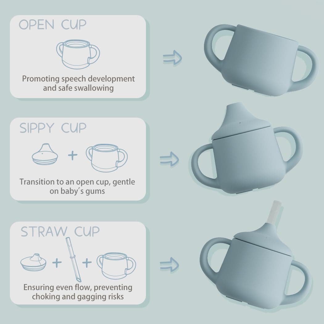 Moonkie Silicone Baby Sippy Cups | Straw Cup Baby | Toddler Cup with Straw | 3 Stages Training Cup for Baby Infants Toddlers and Kid, 4 oz(Ether) thumbnail 2