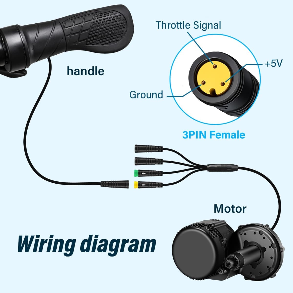 E-Mangue Half-Twist Throttle for Electric Bike, Waterproof Speed Throttle Handlebar for BAFANG BBS01B BBS02B BBSHD Mid Motors Conversion Kit Accessories thumbnail 5