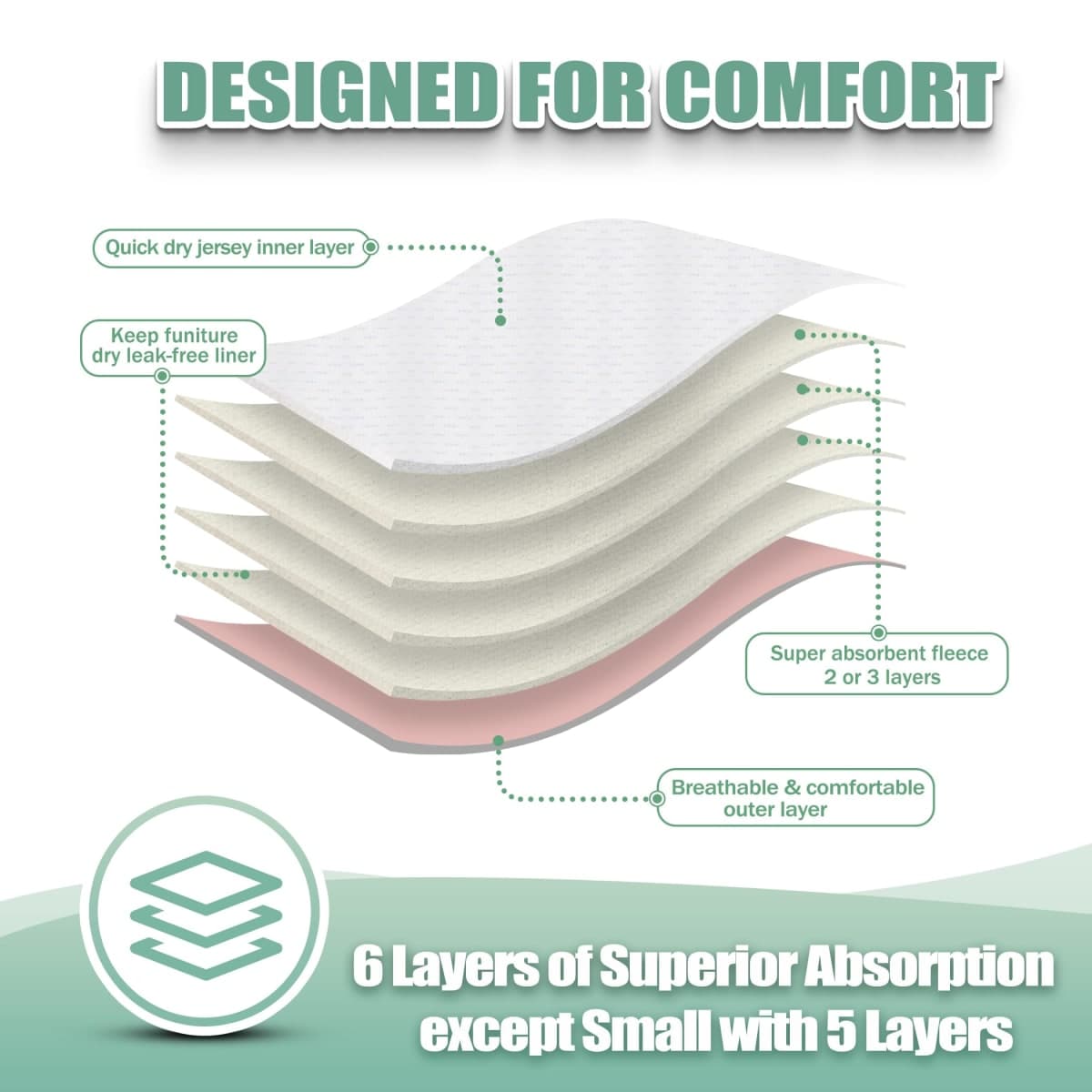 wegreeco Washable Dog Diapers Female Highly Absorbent Reusable Diapers for Doggie in Heat Dog Period for Heat Cycle, 3 Pack (X-Large thumbnail 4