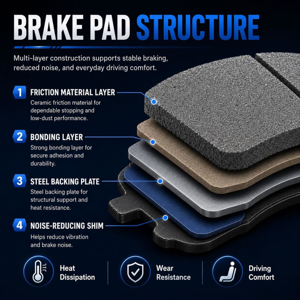 DYZJKWJW D1543 D1544 Front Rear Ceramic Disc Brake Pads With Clips Fit For 2011-2016 Hyundai Elantra,For 2012-2016 Hyundai Veloster,For 2014-2016 KIA Forte/Forte5/Forte Koup (8 pcs) thumbnail 4
