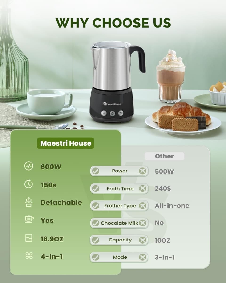 Maestri House Milk Frother, Variable Temp Milk Frother and Steamer, 16.9OZ Smart Touch Control Foam Maker, Memory Function for Latte, Warm Milk, Hot Chocolate thumbnail 3