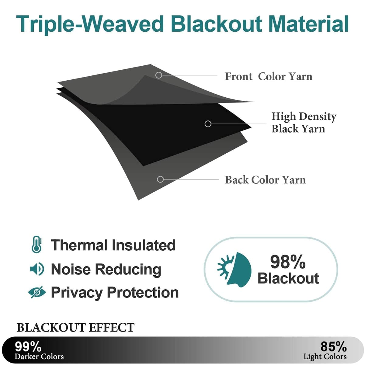 ChrisDowa Grommet Blackout Curtains for Bedroom and Living Room - 2 Panels Set Thermal Insulated Room Darkening Curtains (Dark Grey, 42 x 63 Inch) thumbnail 5