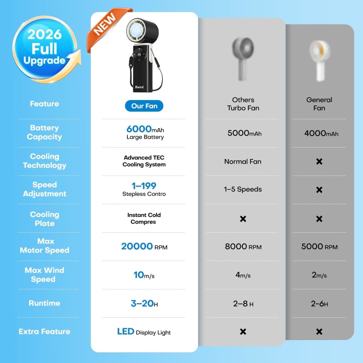 SSWind Portable Handheld Fan With Cooling Function(black) thumbnail 5
