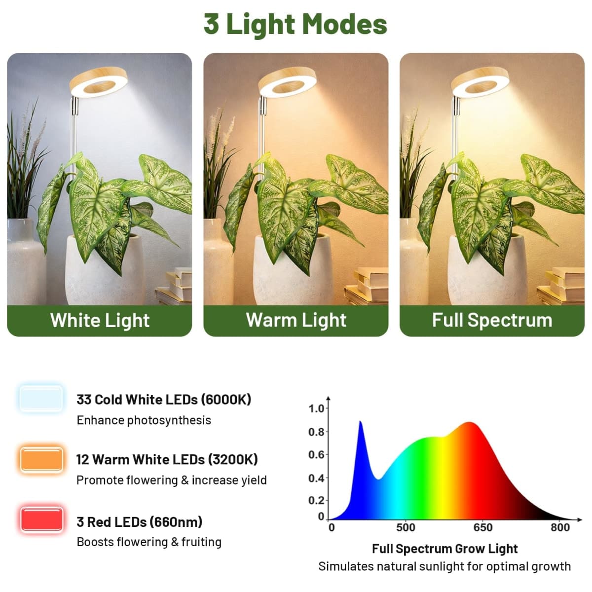 Grow Light for Indoor Plants, Full Spectrum Halo Plant Grow Light with Base, Height Adjustable Plant Growing Lamp with Auto On/Off Timer 4/8/12H, 4 Dimmable Brightness, for Small Plants, White thumbnail 3