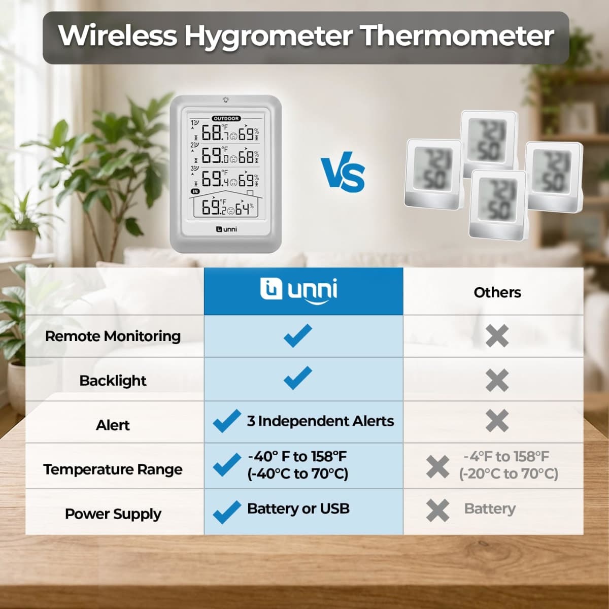 Weather Stations Indoor Outdoor Thermometer Wireless, 4.5 Inch Display Digital Hygrometer Thermometer Temperature Humidity Monitor with 330ft Range Sensor and Adjustable Backlight (White) thumbnail 2