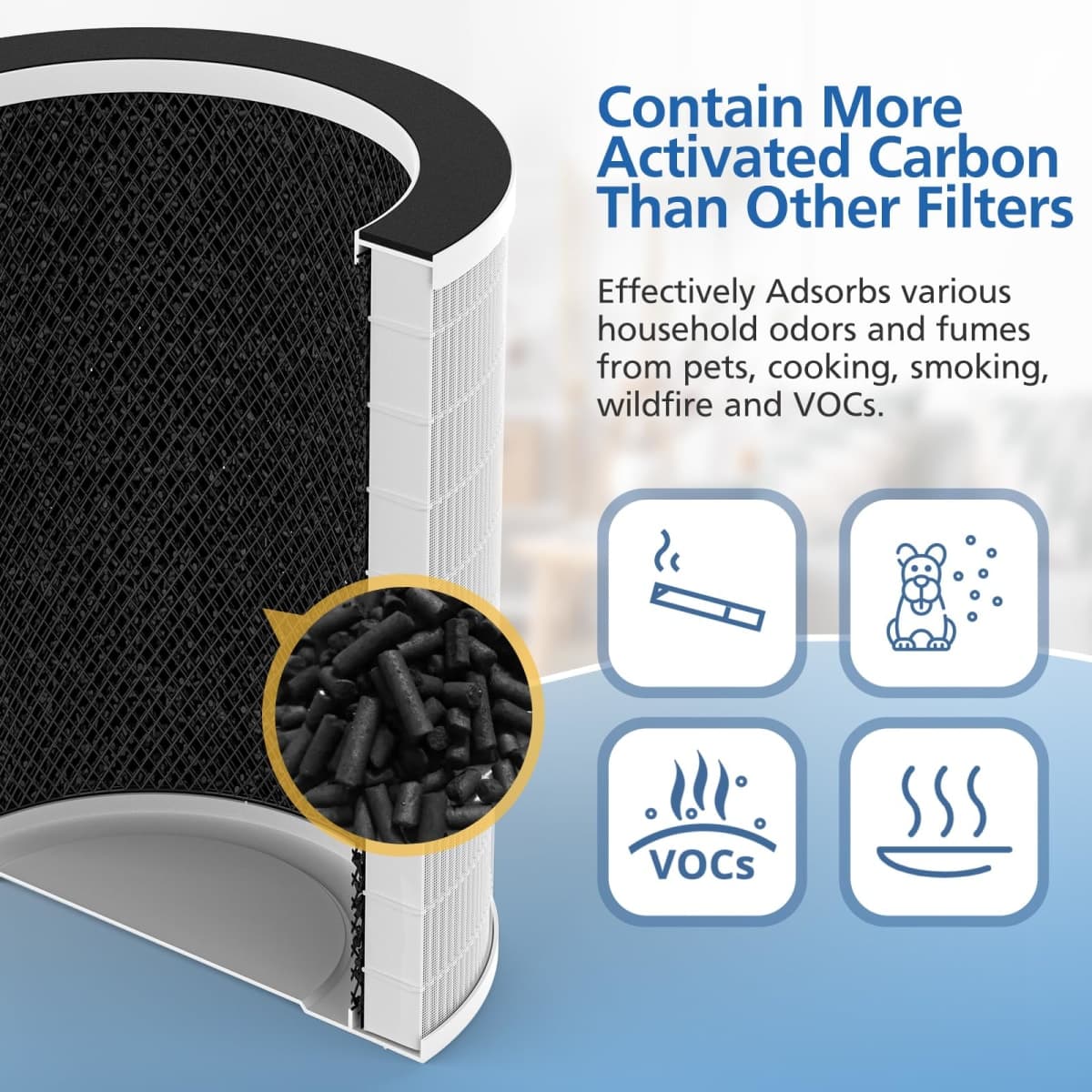 Max/Mage/Mage Pro Replacement Filter Compatible with Afloia MAX/MAGE/MAGE PRO Purifier and Sans/Air-Honati/Compass Home Smart/Taylor Swoden/Cuckoo CAC-J1510FW/Rosewill RHAP-20001/20002 thumbnail 5